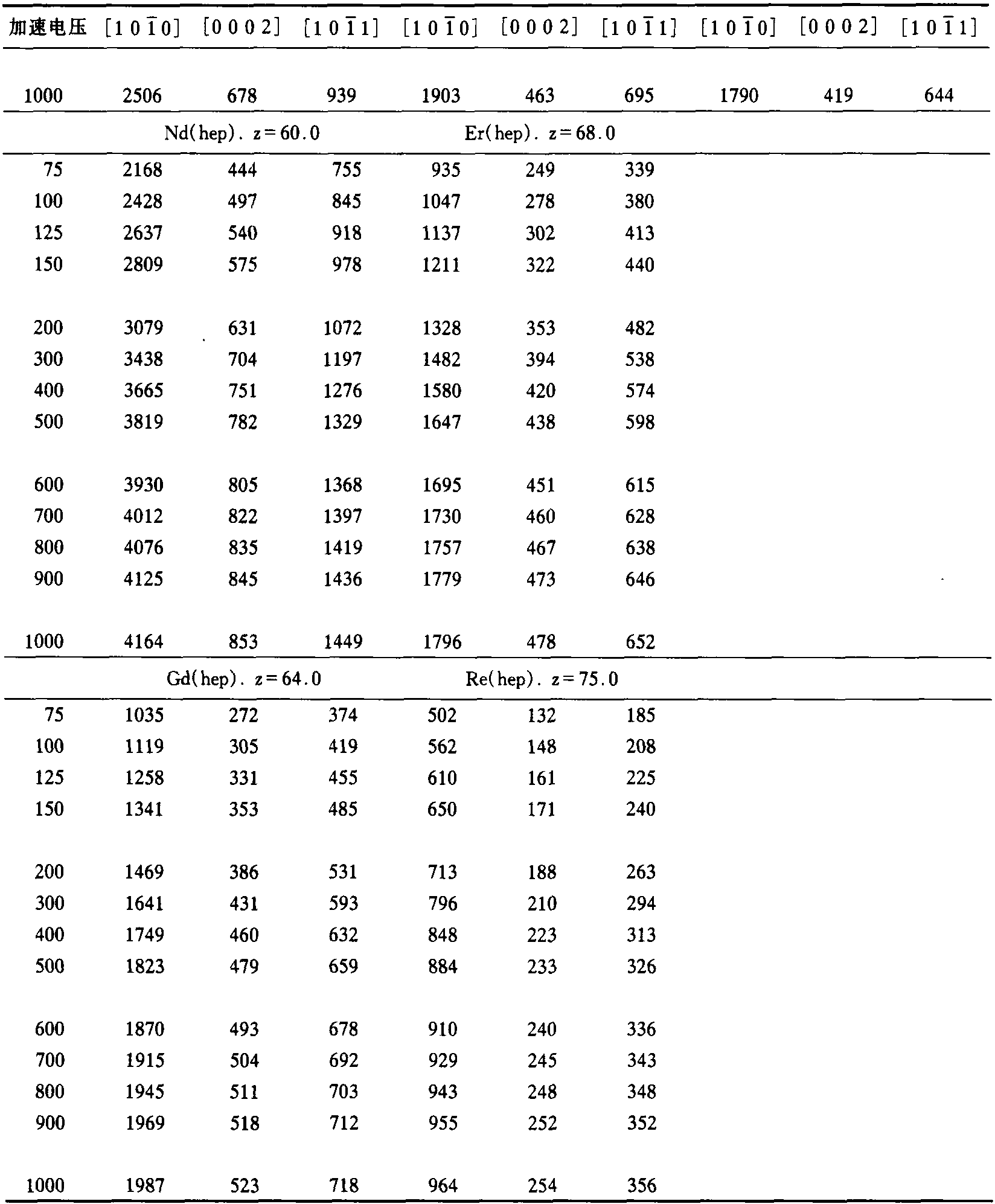 3.2.3 消光距離ξ<sub>g</sub>